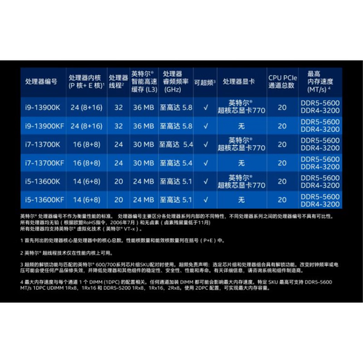 INTELI5 13400 13400F 13500 13600KF i7 13700 13790f i9 (95 Farbe) I5-13400F-NEW Official Version Loose Film Store Insurance