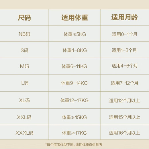 babycare皇室狮子王国弱酸拉拉裤bbc宝宝尿片夏季超薄透气婴儿尿不湿尿片 2XL 1包 4片 试用装【体重≥15KG】