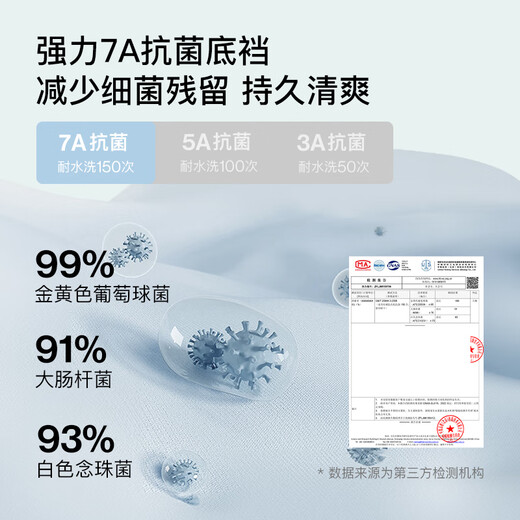 Ubras cotton antibacterial crotch men's underwear, men's mid-rise boxer briefs, comfortable and breathable boxer shorts (3 pairs), dark blue + dove feather gray + mist blue, 3 pairs XL