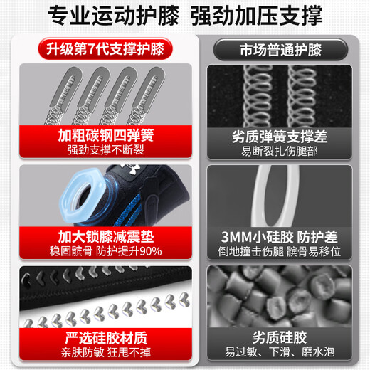 安德玛（Under Armour）护膝运动专业跑步登山用半月板夏季篮足羽毛球骑行跳绳膝关节护具