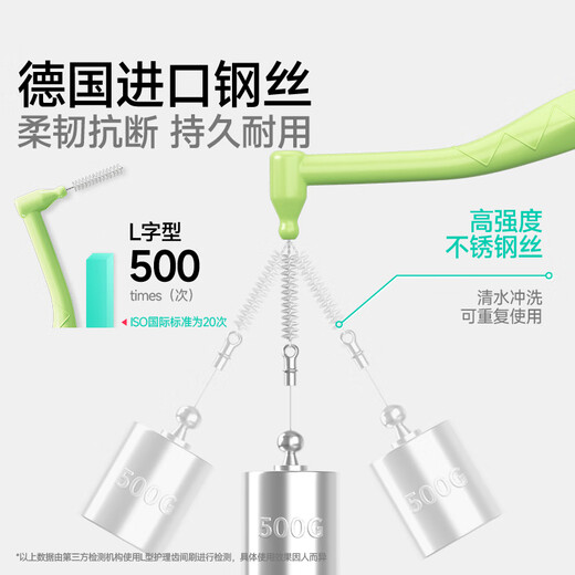 Meyarn interdental cepillo L en forma de L 20 mm 20 piezas, cerdas suaves, alambre de acero importado de corrección de dientes de corrección de ortodoncia