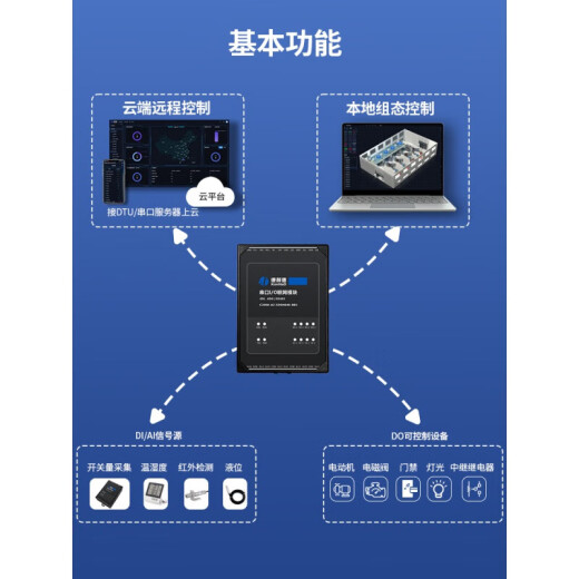 开关量采集远程分布式IO模块继电器串口网络RS485输入出 RS4858DI+2DO,SDD8020-AD