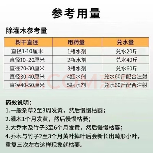 环嗪酮25％水剂环嗪酮除大树竹子灌木杂草高浓度杀大树烂根药 25%高浓度10瓶送注射器