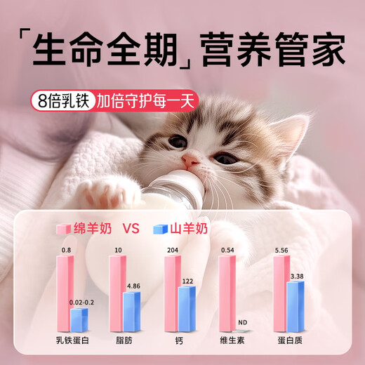 Madder's IN-KAT Cat 0 Lactose Sheep Milk Powder 200g*2 Pet Kittens Goat Milk Powder Instant Anti-Diarrhea