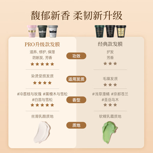 安野屋【发膜】安野屋发膜植萃滋养强韧防断发香氛护发素pro升级版上市 【京都苍兰】发膜 280ml*1瓶