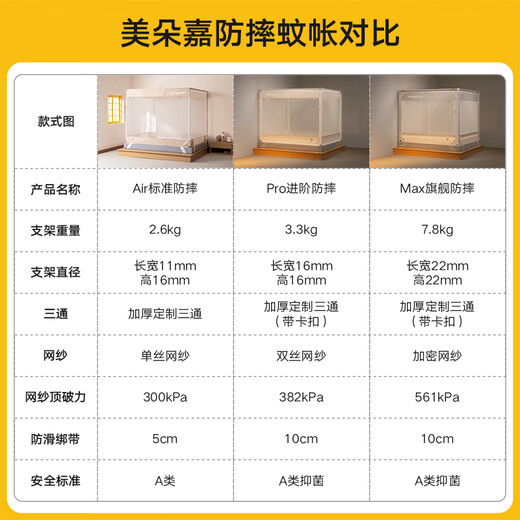Meiduojia [Air] Class A household baby anti-fall fence mosquito net three-open door light beige 1.8 meters [Mesh encryption]
