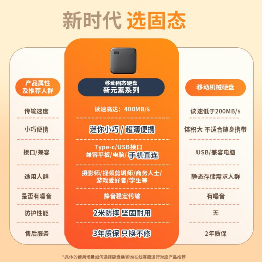 西部数据(WD)1TB NVMe 移动固态硬盘（PSSD）My Passport随行SSD type-c接口 1050MB/s 手机直连笔记本两用