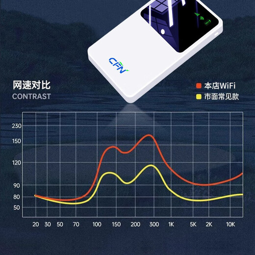 潮芙鸟随身wifi免插卡2025款移动wifi6无线路由器全屋4G网络覆盖无线网通用无限流量便携式三网通5Ghz 至尊版【提速688%】10000毫安+充电二合一