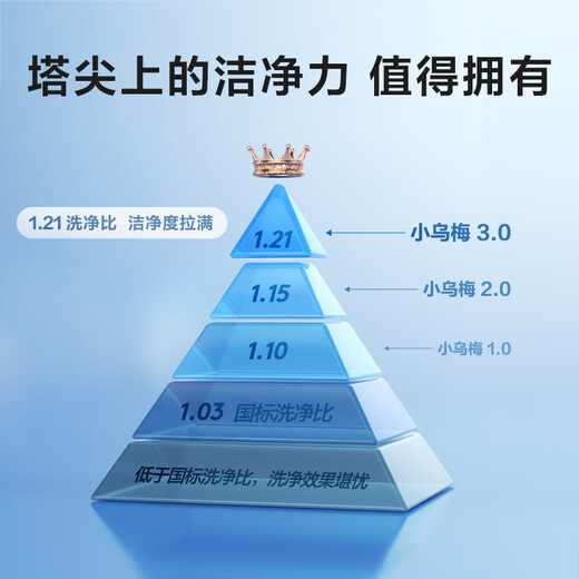 LittleSwan drum washing machine fully automatic home flat screen fully embedded Xiaowumei 3.0 cream white TG10VE40W 20% national subsidy for home appliances trade-in for new ultra-thin