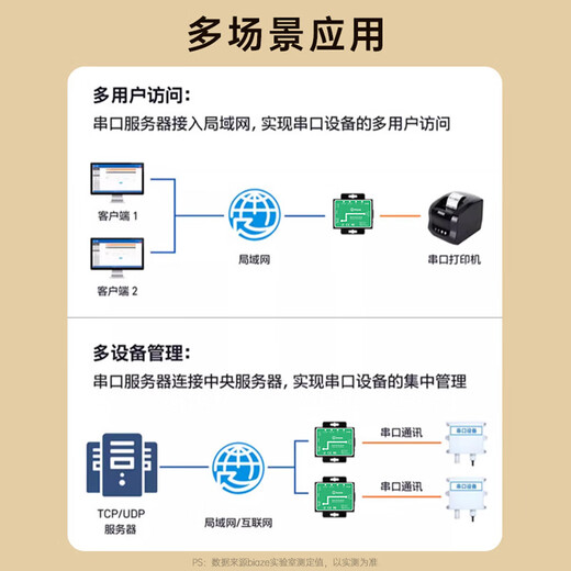 Biaz serial server RS232 to Ethernet IoT network module single-to-network port RJ45 communication equipment gateway TCP/IP networking communication belt management