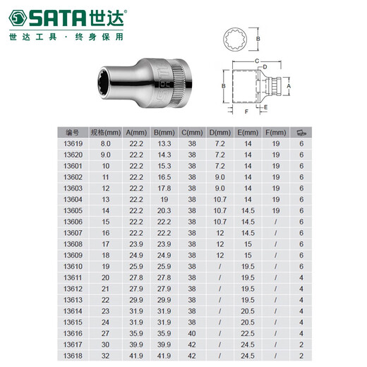 世达（SATA）世达大飞十二角套筒梅花重型棘轮快速扳手12接口套管头汽修工具 13603 /12mm