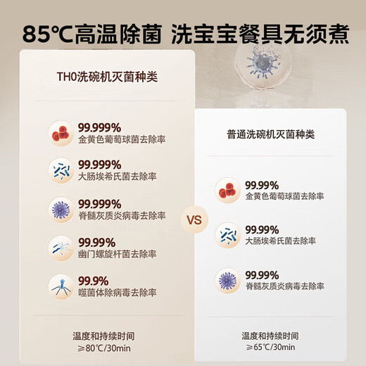 Toshiba official flagship store White Pearl TH0max dishwasher embedded 18 sets of 7-star disinfection satellite spray arm dual frequency conversion layered washing 105 hot air drying all-in-one machine white jade microbubble washing single disinfection + dual frequency conversion motor