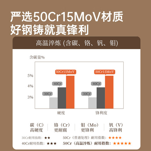 炊大皇菜刀5铬家用厨房刀具切片刀女士切菜切肉刀辅食刀厨师专用菜刀