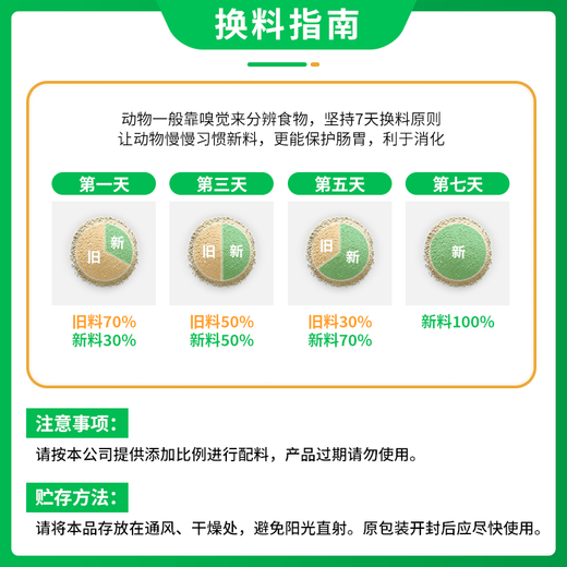 Changwang New Hope Liuhe premix pig feed for small pigs, medium pigs and large pigs, fast growing pig feed premix, suckling pig-CW14040 concentrated feed, 20kg