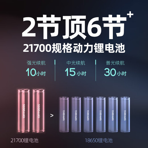 雅尼（YANI）超亮头灯强光充电远射头戴式led矿灯锂电池超长续航户外夜钓赶海 736F黄光-激光远射炮-21700锂电
