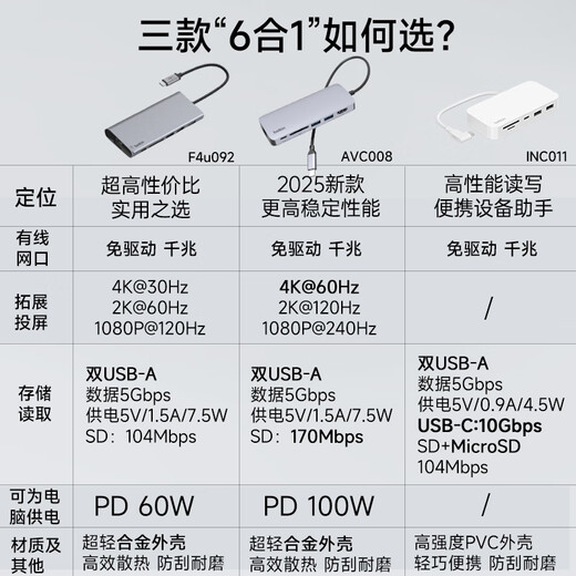 Belkin (BELKIN) six-in-one docking station Type-C docking station PD power supply iPad adapter Macbook laptop USB/HDMI/network cable port AVC008-V2