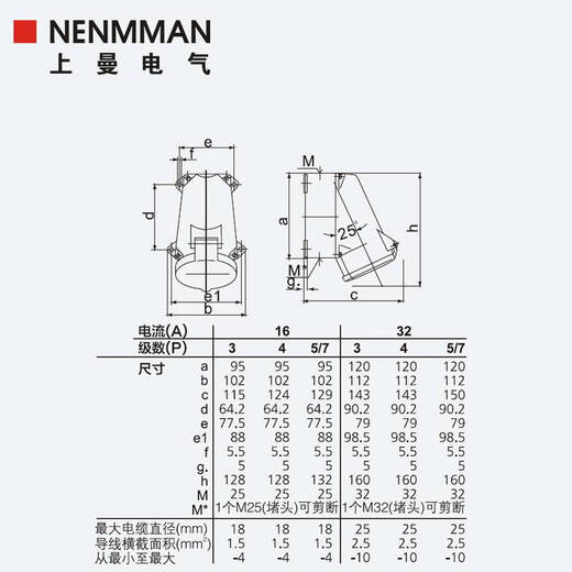 倪之尔定制上曼电气NENMMAN防摔TYP:1421防尘防水工业明装32A 3孔IP44 32A/3孔/230V/IP44插座 型号1421