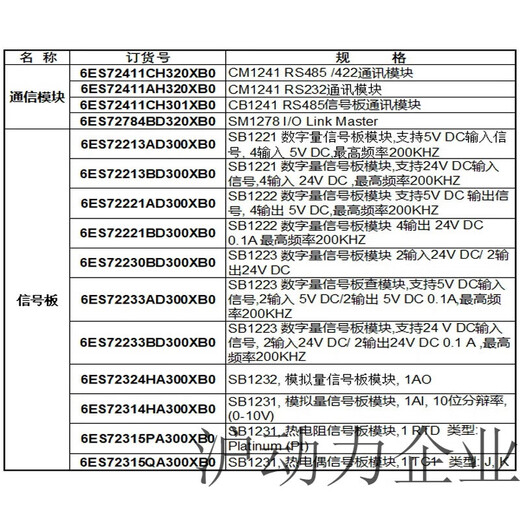 西门子 SIEMENS6ES7232/7234/7241-4HB32/4HD32/4HE32/1CH32/1AH32/1CH30-0XB0原 6ES7278-4BD32-0XB0SM1278