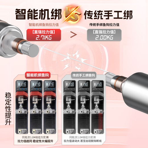 
Sichuan Ze Dingjian Jianghu sub-line double hook fishing crucian carp white hook gold sleeves with barbed hooks [hook 4 lines 0.8 + hook 5 lines 1.0]