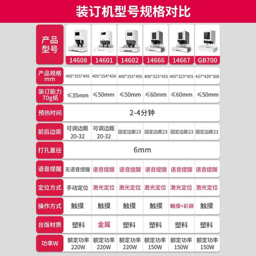 得力（deli）14601会计凭证装订机全自动财务电动档案 小型资料凭证打孔机 【加厚款】机器一台+1钻刀(开票)14667