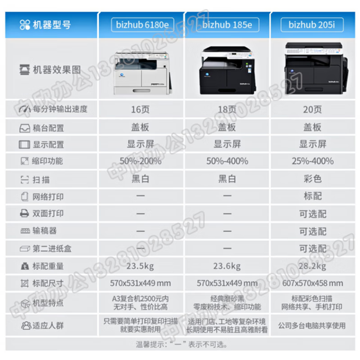 柯尼卡美能达 KONICAMINOLTA6180en/185EN/7818en复印机a3黑白复合机打印机  官方标配 部分地区不 柯尼卡美能达6180en有旁边纸盒(18页每分钟)