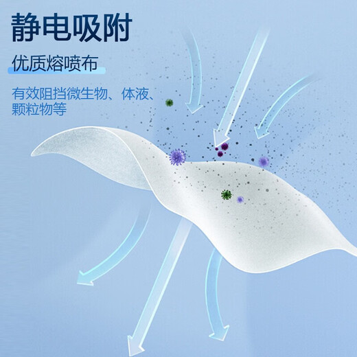 外科口罩独立包装一次性口罩三层防护防尘口罩 蓝色无菌独立装 50 10只/袋口罩6167包(蓝白各一半)