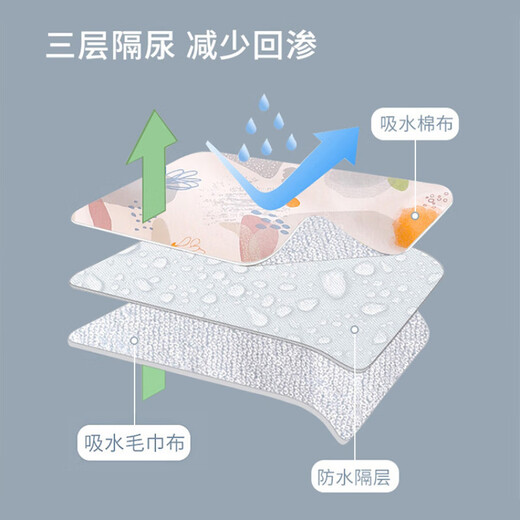巴比象（bbet）宝宝隔尿裙尿布裤尿床睡觉神器婴儿男女儿童防漏防水戒尿裤训练裤 隔尿裤【2条小兔子】 2条装 L码(适合3-6岁左右)