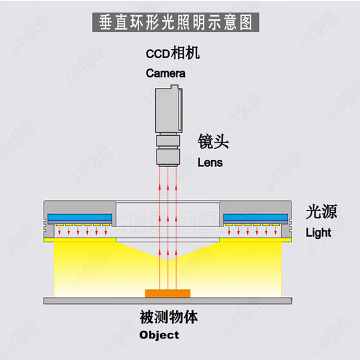 XMSJMPPMCMáquina de alta uniformidad y alto brillo de 90 grados Iluminación CCD Detección automática de imagen Fuente de luz de visión directa del anillo JC-REH3890-W/R/G/B Tenga en cuenta al realizar un pedido