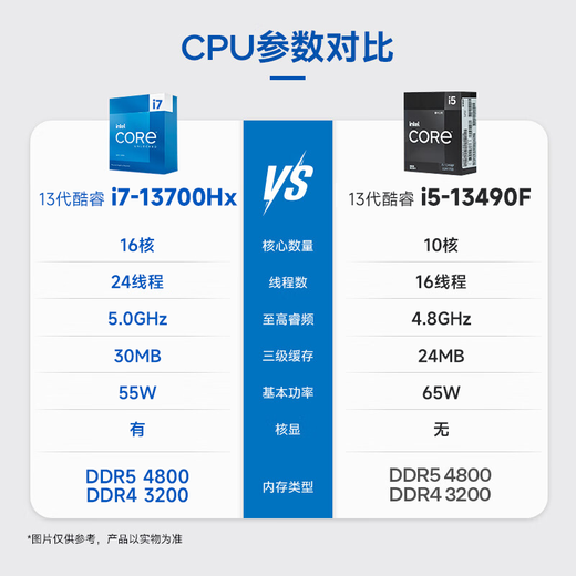 Leisuo 13th generation Core i7 13700/RTX3060/5060/5060Ti high-end HX version desktop assembly computer console game high-end live broadcast design rendering DIY complete machine configuration one 13th generation Core i7丨16G+512G