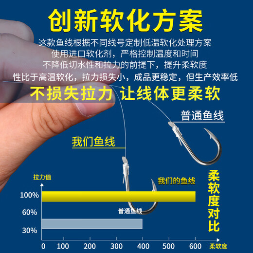 Mermaid (Mermaid) fishing line imported from Germany main line sub-line genuine super soft Taiwan fishing lure sea imported from Germany 220 meters transparent color-super soft 2.0