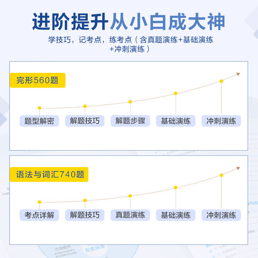 Xinghuo Formation spéciale pour les vêtements de grammaire et de vocabulaire Remplissez les Blanks 1300 Questions Préparation pour 2025 TEM4 NOUVEAU TYPE DE QUESTION CET-4 ANGLAIS REAUX QUESTIONS LECTURE CORRECTION ÉCOUTE COMMISSANCE COMPOSITION DU MOY