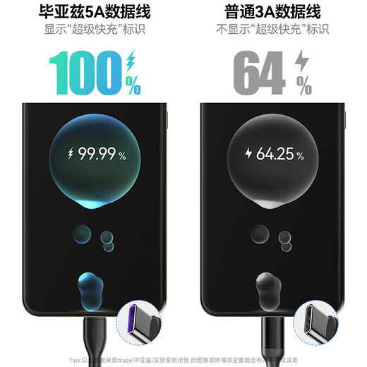 Biaz is suitable for Type-C data cable 100W/66W super fast charging 6A/5A Huawei charging cable Mate60 Honor 70 Xiaomi Android mobile phone power bank 0.5m short cable