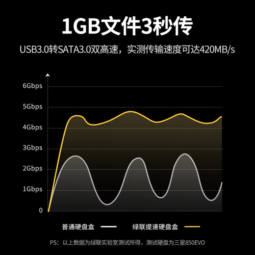 Base de disco duro Greenlink de 2,5/3,5 pulgadas adecuada para ordenador portátil de escritorio Puerto serie SATA SSD móvil de estado sólido mecánico de doble bahía caja de disco duro externo fotocopiadora jaula de disco duro