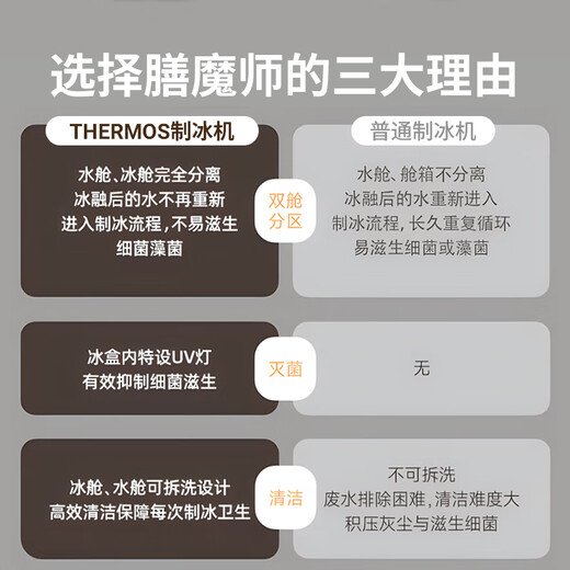 Thermos ice machine household small ice machine mini dormitory fully automatic bullet ice