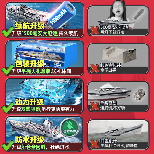 Holy STONE ferngesteuertes Boot-Flugzeugträgermodell, Kinder-Hochgeschwindigkeits-Schnellboot, Elektroboot, Flugzeugträger, Kriegsschiff, Wasserspielzeugboot, kann ins Wasser geworfen werden, 42 cm, wasserdicht versiegelt + lange Batterielebensdauer + Geschenkbox, hohe PS-Geburtstagsgeschenk für Jungen im Alter von 3–6–8 Jahren