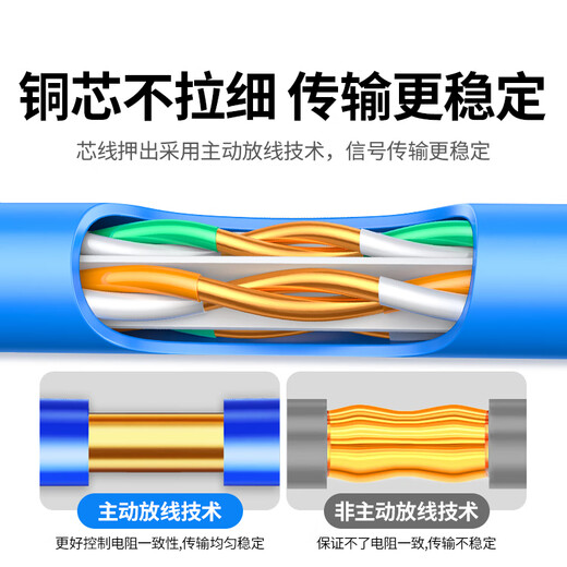 
Green Network Category 6 Gigabit network cable [0.570.008mm pure copper wire core] CAT6 class unshielded twisted pair cable Home decoration network POE monitoring and wiring engineering box line 100 meters