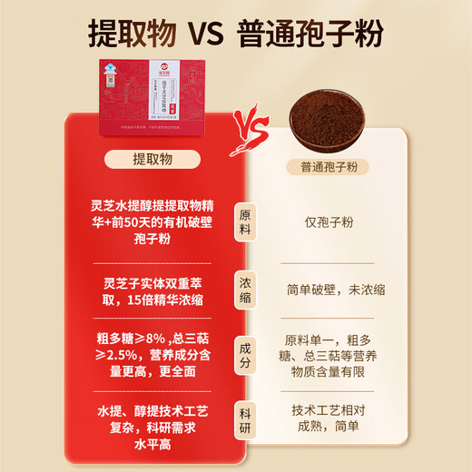 仙芝楼破壁灵芝孢子粉 孢子灵芝提取物胶囊 增强免疫力保健品送礼礼品 1盒 48g 提取物胶囊礼盒