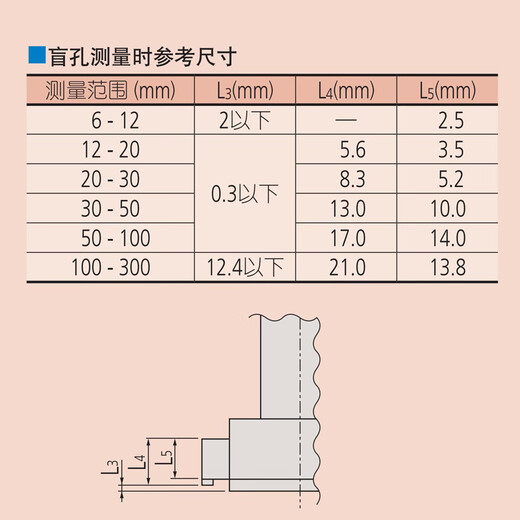 Mitutoyo Digital Pantall Micrómetro de diámetro interno de tres puntos, alta precisión 0.001, micrómetro de tres cañas, original importado de Japón [conjunto estándar] 468-983/25-50 mm