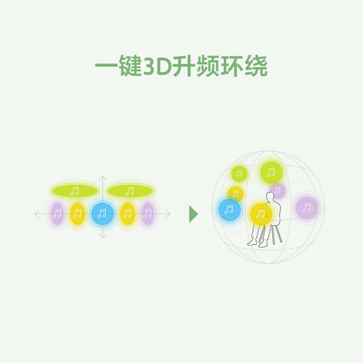 索尼（SONY）HT-B600 3.1.2声道 独立天空声道 无线低音炮 全景声 家庭影院 回音壁 soundbar 电视音响 4K 蓝牙