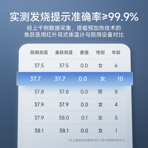 Yuwell medical infrared electronic infant and child body temperature thermometer silent and accurate fever in-ear thermometer for the elderly YHT208