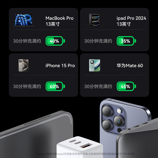 BIYAZ 65W GAN Charger Set Type-C Multi-Port PD45W Tête de charge rapide adaptée à Apple Iphone 17/16/15 Samsung Huawei Tableau de téléphone portable