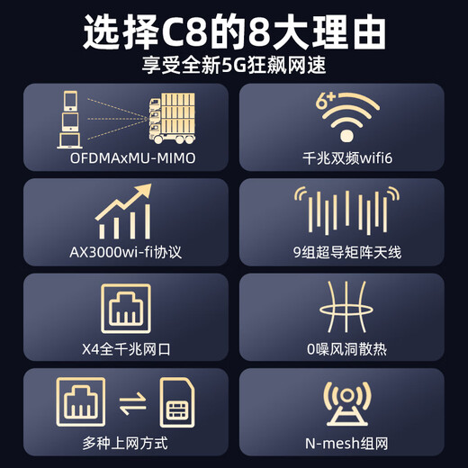 Youmao 5G CPE mobile wifi router wireless card-free router Gigabit 5G portable wifi6 full Netcom dual-band portable router cpe enterprise-level home office card 5G gigabit router CPE 500G/month*12 months
