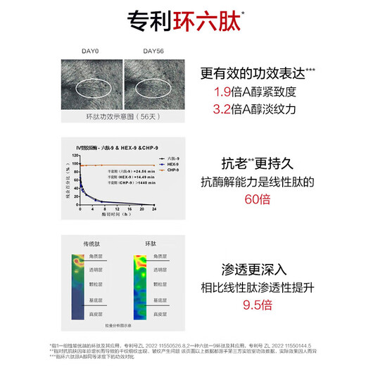 
Han Shu Hongman Waist Polypeptide Collagen Elastic Softening Lotion 100ML Firming Anti-wrinkle Hydrating Cosmetics Birthday Gift for Women