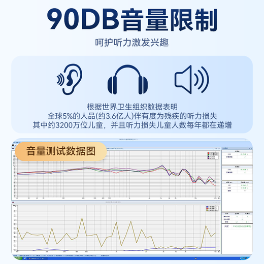 Wise Nation 700W Teachers and Students Choice Headphones Headphones for English e-Listening and Listening Tests for Middle and High Special Listening and Speaking Earphones Recording Oral Learning with Microphone USB Interface Student School