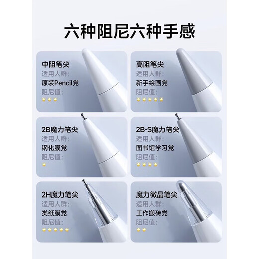 适用华为笔尖mpencil二代三代笔尖弹力改造静音matepad电容笔笔头 【华为全家福】六枚阻尼弹力手感-赠收纳盒 仅适配 华为M Pencil2/3代 原装笔