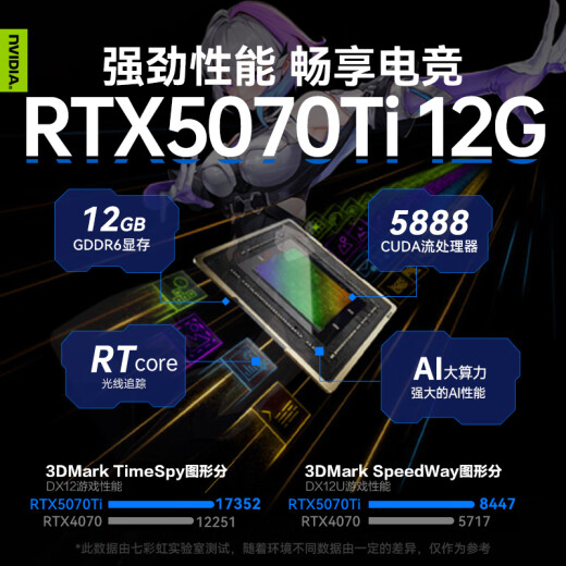 Colorful Hidden Star P16 Pro 2025 Ultimate 14th Generation Core RTX5070TI / 5080 Graphics Carte Graphics High-Performance Thin G16 Pro Black Wukong Gaming ordinateur portable [Spot Speed] I7HX 5070TI 32G 1T