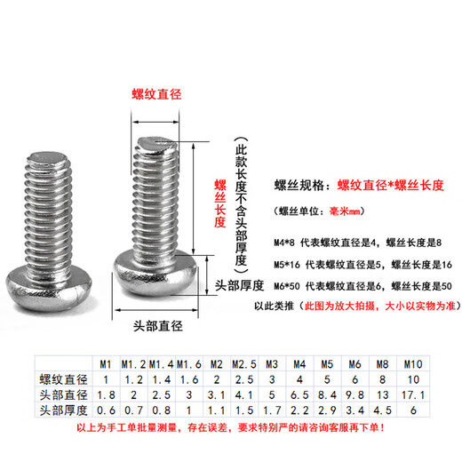 Tianli 304 stainless steel cross round head screw PM pan head bolt switch socket panel machine screw machine screw M3*10 (200 pieces)