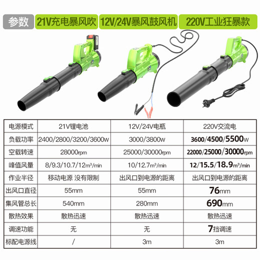 TRH hair dryer high-power portable rechargeable lithium battery blower for industrial power site dust removal and blowing upgrade model CT charging storm hair dryer 3888TV1 electric 1 charge [Liefeng model]