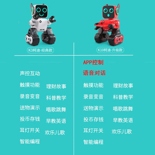 高科技儿童遥控机器人玩具智能对话语音电动会说话跳舞早教机男孩 经典版 K3 红色+拆装汉堡火车 爽玩两组充电电池+多送1组电池+