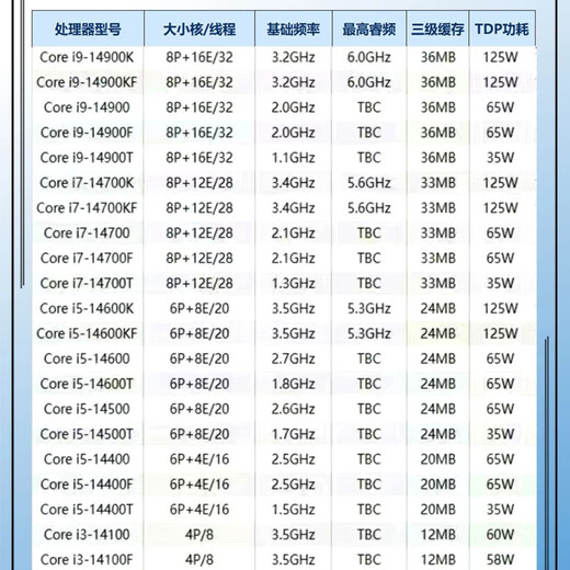 Intel Core 12/13/14 generation CPU processor i3 i5 i7 i9 full series 12600kf disassembly chip i7 14700KF [split chip + free silicon grease]
